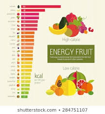 Food Nutritional Value Chart Images Stock Photos Vectors