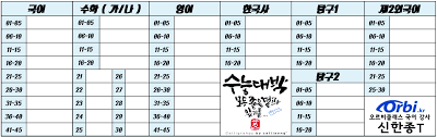 수능 결시율이 치솟을 수 있어요. ì‹ í•œì¢…t D 10 ìˆ˜ëŠ¥ ê°€ì±„ì í'œ ê³µìœ  ì˜¤ë¥´ë¹„