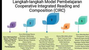 Maybe you would like to learn more about one of these? Model Pembelajaran Cooperative Integrated Reading And Composition Circ Neng Ani Fitria 1909224 Youtube