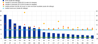8:31 caminist 1 532 просмотра. Raport Anual