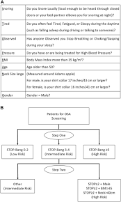 Image result for STOP-Bang Questionnaire