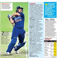 Low prices on sri lankan. Wlvfk8h6 Ea Em