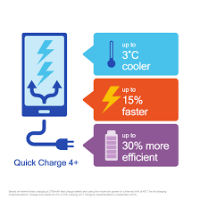 Qualcomm quick charge 4.0 and 4+ supported devices (list) the qualcomm quick charge 4.0 is good enough to charge the phone in an hour and a half. For Fast Charging Look For Qualcomm Quick Charge 4 In Your Next Mobile Device Qualcomm