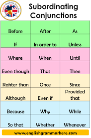 Episode vii return of the saga the year is 1998 and it is a period of galactic civil war. Subordinate Conjunctions List Subordinating Fanboys Conjunctions Examples English Grammar Here
