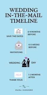 ✓ free for commercial use ✓ high quality images. When Do I Send Wedding Invitations Dana Osborne Design