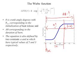 Image result for mass fraction burned