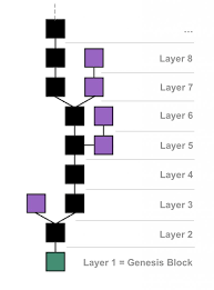 Private and public key cryptography derives its i highly recommend this course to any programmer serious about cutting their teeth into bitcoin and blockchain technology (not for the faint of heart). Bim And Blockchain Part 1 Basics Of Blockchain Bim World Munich