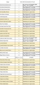 Edital 0092025: Contratação de professores substitutos de Libras —  Instituto Nacional de Educação de Surdos - INES