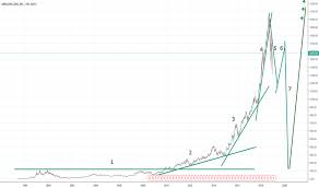Page 2 Hyperwave Tradingview