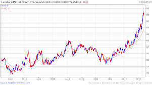 lumber falls limit 3 days in a row