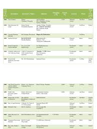 #tvx #srilankasex sl actress hot seen gayathri dias actress. Awarded 2 Pdf