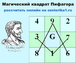 как узнать есть ли магические способности по дате рождения Numerologiya Po Date Rozhdeniya Numerologiya Daty Rozhdeniya Spiski Knig