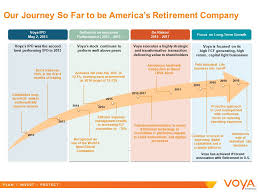 Branch southland life insurance company (puerto rico). Voya Financial Why Voya History