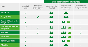 40 Jahre Vrr Freie Fahrt Am Geburtstag Verkehrsverbund Rhein Ruhr