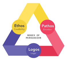 With the right choice of words, you can dramatically impact the performance of an ad. Advertising 101 What Are Ethos Pathos Logos 2021 Boords