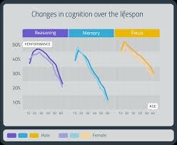 Check spelling or type a new query. Can Brain Games Make You Smarter Neuronation