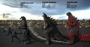 Watch Godzilla Grow In Size Evolution Video That Charts