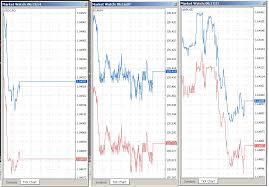 tick chart very short history issue trading tools