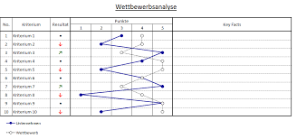 Wettbewerbsanalyse 6 00 Euro Excel Vorlage Vorlagen Rhetorik