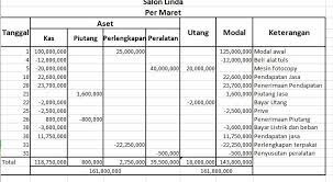 Mulya fotocopy adalah penyedia jasa penjualan mesin fotocopy, service, sparepart, mesin foto copy, hardisk, perlengkapan foto copy dengan produk berkualitas. Contoh Transaksi Perusahaan Jasa Fotocopy Cara Golden
