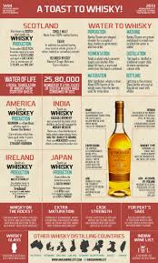My Favourite Infographic Whiskey Tasting Party Whisky Whiskey Tasting