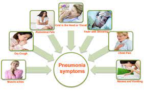 Maybe you would like to learn more about one of these? Pneumonia Symptoms Causes And Treatment Article1000 Com