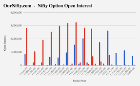 live nifty options open interest chart with realtime data