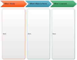 Kwl Chart Software Free Kwl Chart Template And Examples
