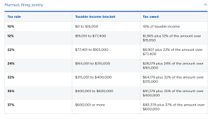 how to find out what tax bracket youre in under the new tax law