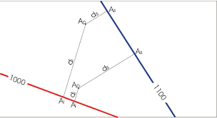 Scipy.interpolate.interp1d does linear interpolation by and can be customized to handle error conditions. 4 Exemple De Calcul De L Interpolation Lineaire Entre Les Courbes De Download Scientific Diagram