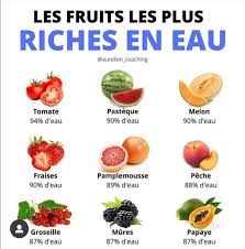 Pin By Aya Zoubeir On Fruits Et Legumes In 2020 Food Fruit Cantaloupe