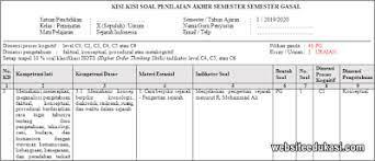 Pr sma/ma bahasa indonesia kelas x semester 2 | shopee indonesia silabus bahasa indonesia sma/smk kelas x semester 2 tahun &mldr; Kisi Kisi Pas Sejarah Indonesia Kelas 10 Tahun 2019 2020 Siswasiana