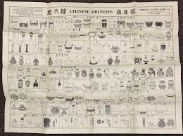 Chinese Bronzes Folded Wall Chart