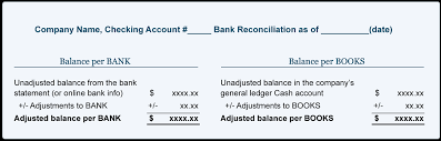 / glossary one of the most common cash control procedures is the bank reconciliation. Bank Reconciliation Explanation Accountingcoach