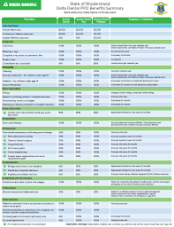 State Of Rhode Island Delta Dental Ppo Benefits Summary