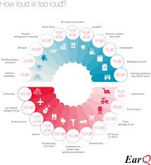a complete guide to noise induced hearing loss
