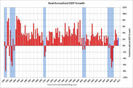 gov q3 us gdp grew at 2 5