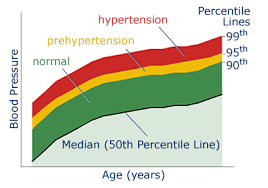 blood pressure reference chart for pediatrics blood