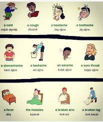 Emerson Harlow Hamilton Adli Kullanicinin Ingilizce Ogreniyorum Panosundaki Pin Dil Konusma Terapisi Ingilizce Konusma Terapisi