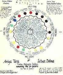 Image result for white tara and green tara and the 21 taras