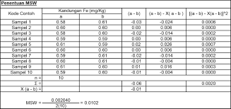 Check spelling or type a new query. Uji Homogenitas Sederhana Pemahaman Awal Untuk Laboratorium Pengujian Labmutu