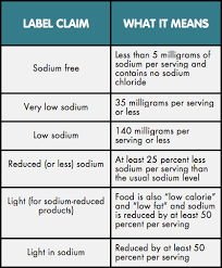 Staying Smart About Sodium Chla