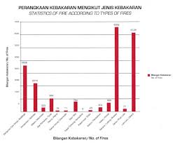 Statistik anak luar nikah di malaysia 2017. Statistik Anak Luar Nikah Di Malaysia 2017 Statistik Kes Perceraian Di Malaysia Terkini Mulai 15 Oktober 2020 Malaysiakini Versi Bm Memperkenalkan Pitulasngo