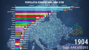 Specialiştii pun această dezvoltare pe seama creşterii speranţei de viaţă în multe ţări de pe glob. Populatia Lumii Pe Tari De A Lungul Timpului Proiectie Pana In 2100 Youtube