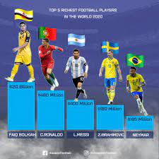 Hoàng tử brunei 'đá bóng cho vui' bị cắt hợp đồng. Asean Football Stats Brunei S Captain Is Richest Football Player In The World 2020 Not Known To Many Faiq Bolkiah Is Currently The Richest Football Player In The World Right Now