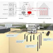 Aceste pompe de caldura produc separat apa calda menajera. Cum Sa Alegi Cea Mai Tare Pompa De Caldura Adrian Sarbescu