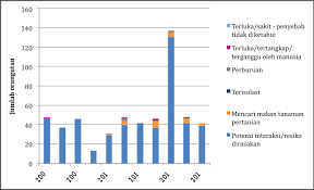 Antara pelepasan cukai pendapatan ini termasuklah sspn. 2