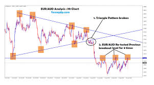 Eur Aud Live Chart Archives Forex Gdp