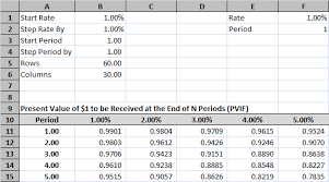 Time Value Of Money Tables In Excel Tvmcalcs Com