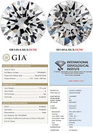 Compare Gia To Igi Jewelry Secrets